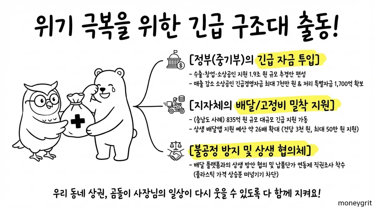 납품단가연동제