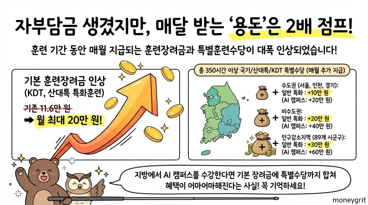 직업훈련