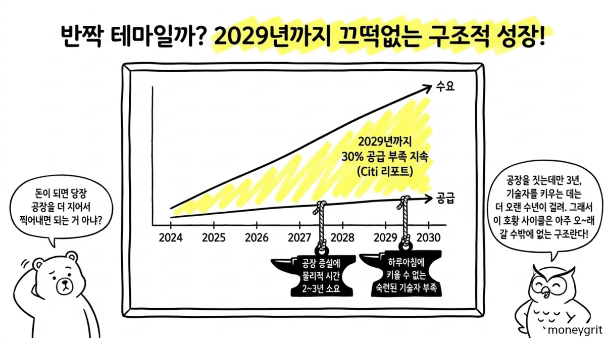 데이터센터관련주