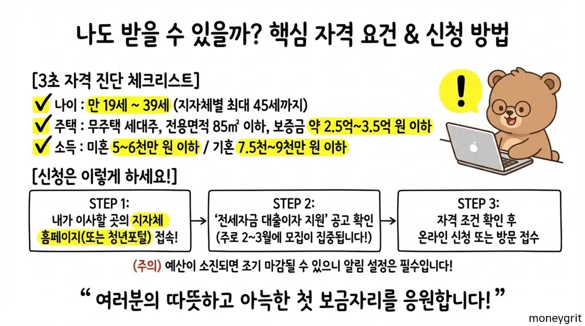 신혼부부전세지원